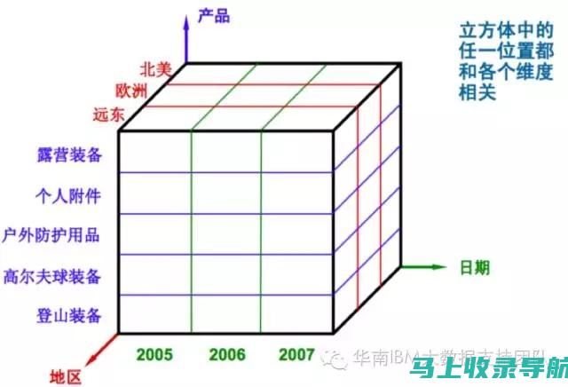 多维度解读：统计站站长如何保证数据质量与安全