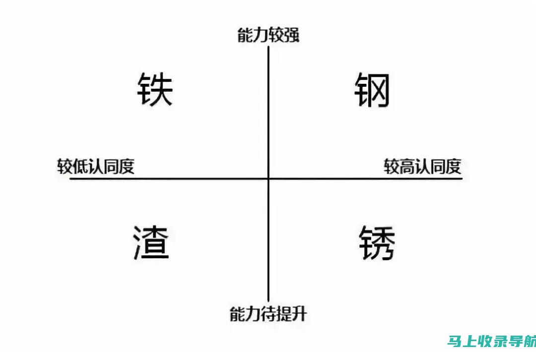 人人久站长工具：助力网站性能优化与数据分析